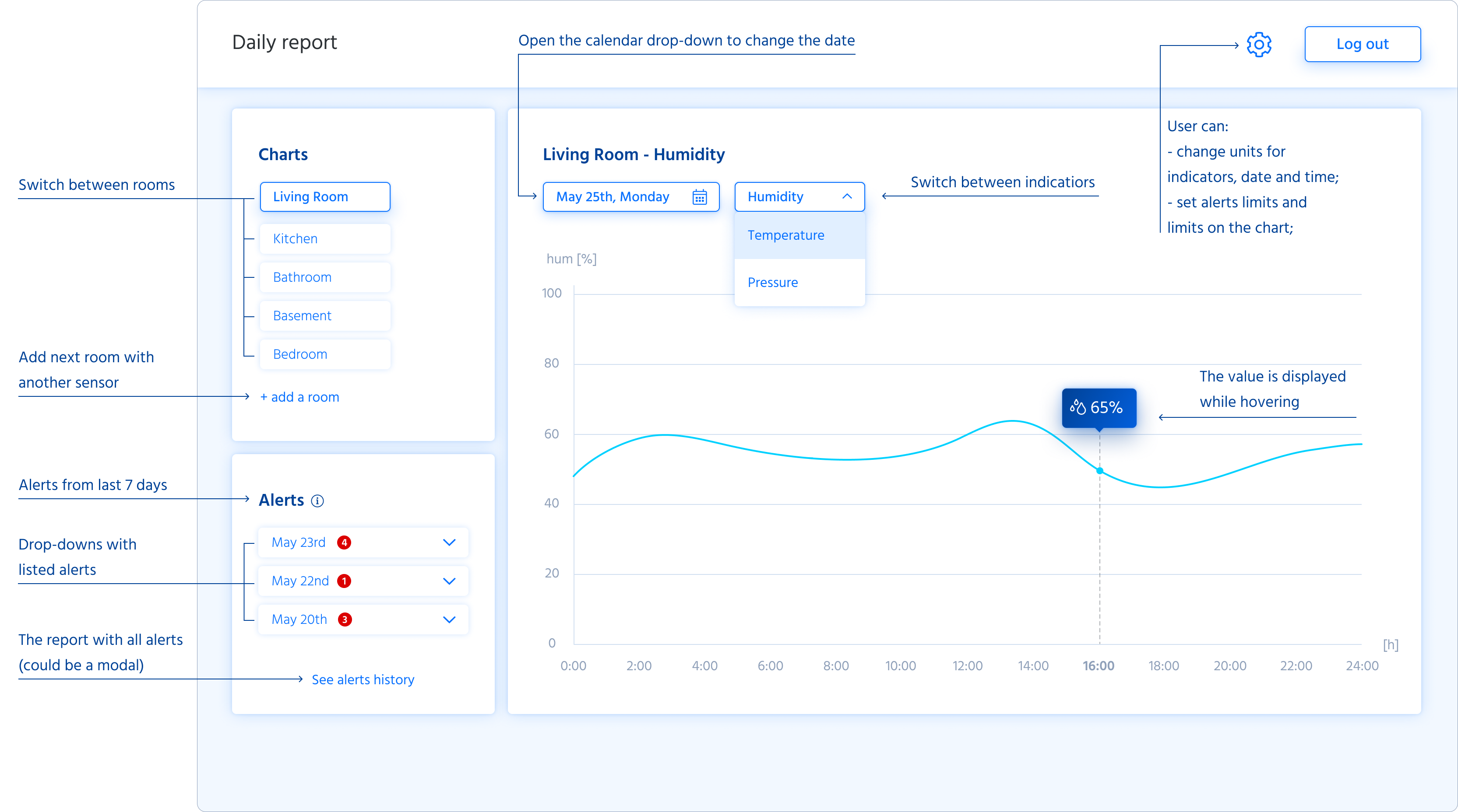 Dashboard - desktop