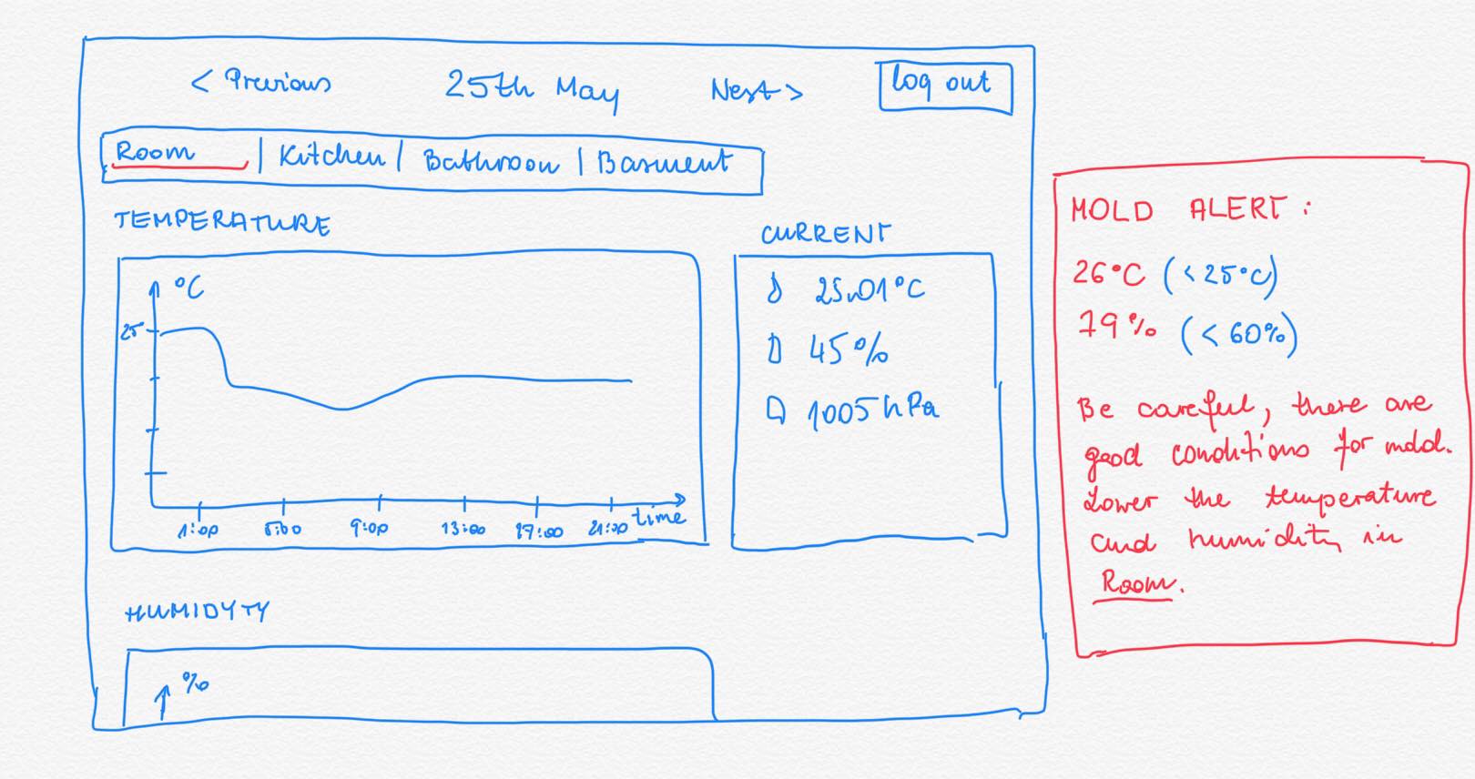 Low Fidelity Prototype