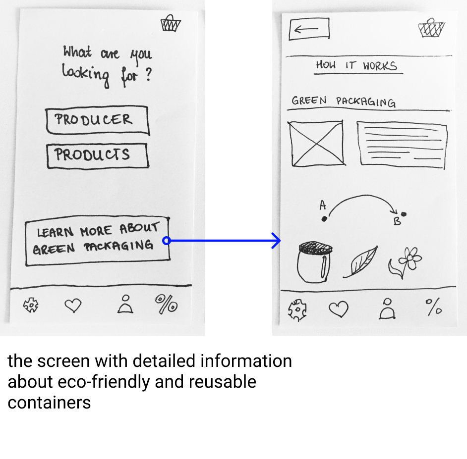 Paper Prototype