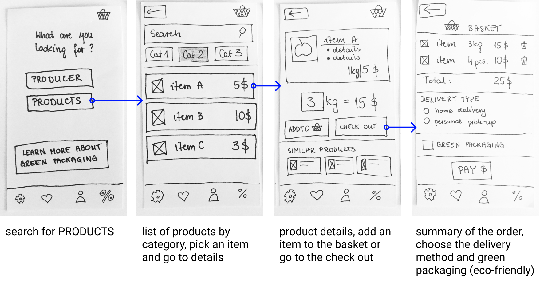 Paper Prototype